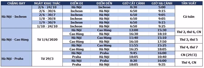 Chi tiết lịch bay đường bay thường lệ Hà Nội – Incheon (Hàn Quốc) và Hà Nội – Cao Hùng (Đài Loan – Trung Quốc) và Hà Nội – Praha (Cộng hòa Séc) do Bamboo Airways khai thác.