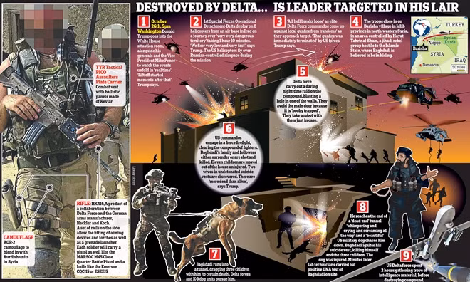 Sơ đồ lực lượng Delta tiêu diệt trùm khủng bố al-Baghdadi.