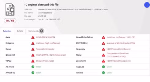 Cảnh báo từ Cục ATTT những tập tin được hacker tung lên diễn đàn RaidForums có mã độc. Cảnh báo từ Cục ATTT những tập tin được hacker tung lên diễn đàn RaidForums có mã độc.