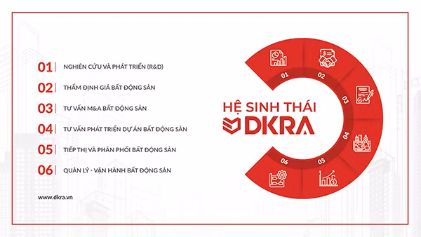DKRA Vietnam ngày càng hoàn thiện hệ sinh thái toàn diện và đồng bộ trong lĩnh vực dịch vụ bất động sản