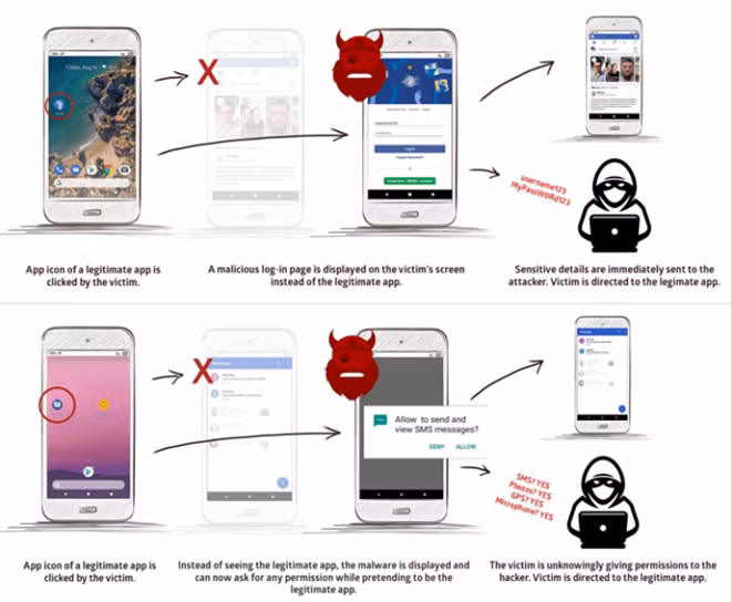 Chuyên gia cảnh báo lỗ hổng Strandhogg ảnh hưởng hàng tỷ smartphone chạy Android.