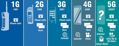 Minh họa cho khả năng của 5G.