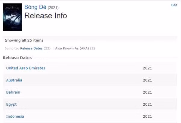 Thống kê quốc gia, vùng lãnh thổ mua bản quyền chiếu "Bóng đè" trên trang IMDB