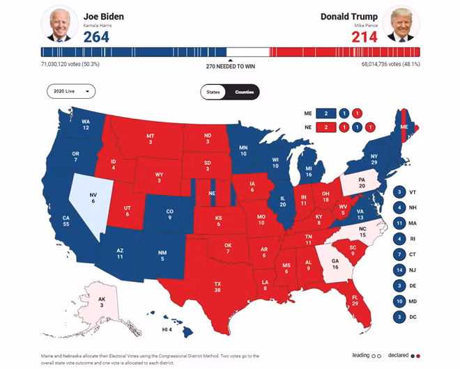 Ông Biden mới giành chiến thắng ở Wisconsin, Michigan và Maine.
