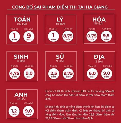 (Nguồn: vietnamnet.vn)