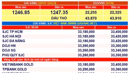 Giá vàng hôm nay 21-4: Đi ngang 