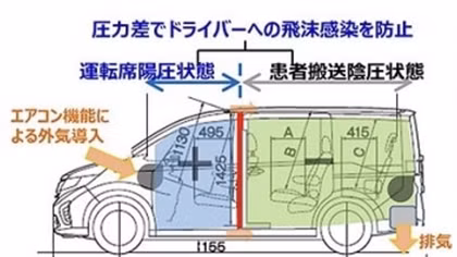 Honda “độ” xe 7 chỗ thành xe cứu thương hỗ trợ chống dịch COVID-19