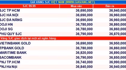 Giá vàng hôm nay 5-8: Tăng nhẹ