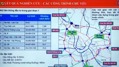 Hoàn thiện báo cáo nghiên cứu tiền khả thi Dự án đường Vành đai 4 Vùng Thủ đô