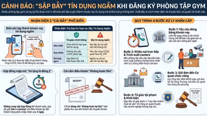 Cảnh báo rủi ro từ việc đóng phí tập gym