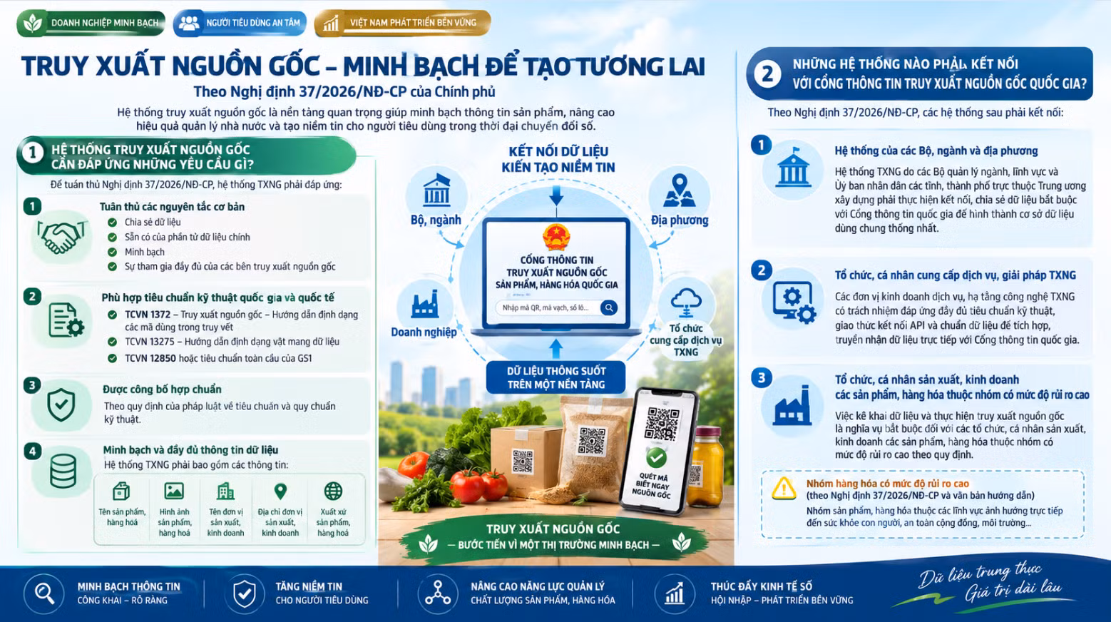 Truy xuất nguồn gốc thực phẩm - bước tiến vì một thị trường minh bạch.
