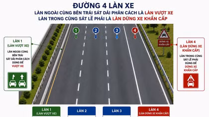 Đề xuất thí điểm không cho mượn làn ngược chiều để vượt xe trên Quốc lộ 6