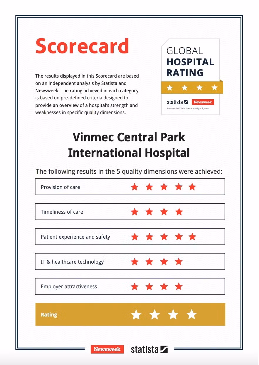 Vinmec Central Park là một trong 7 bệnh viện thuộc Hệ thống Y tế Vinmec đạt chuẩn 4 sao năm 2026.