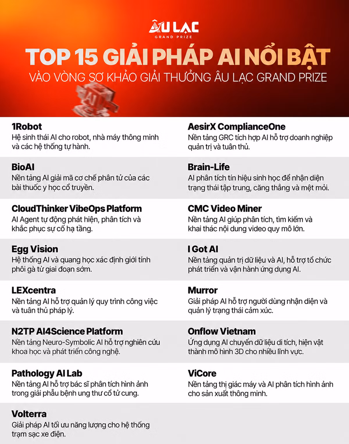 Top 15 giải pháp AI nổi bật.