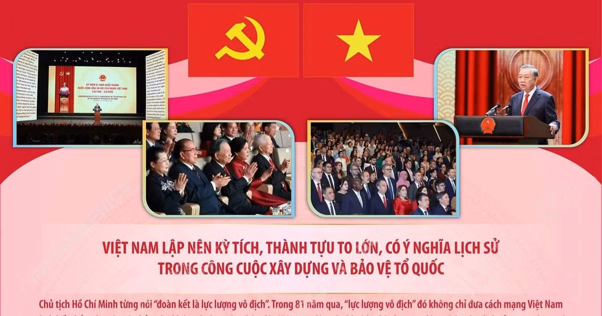 Diễn văn của Tổng Bí thư, Chủ tịch nước Tô Lâm tại Lễ kỷ niệm 81 năm Quốc khánh