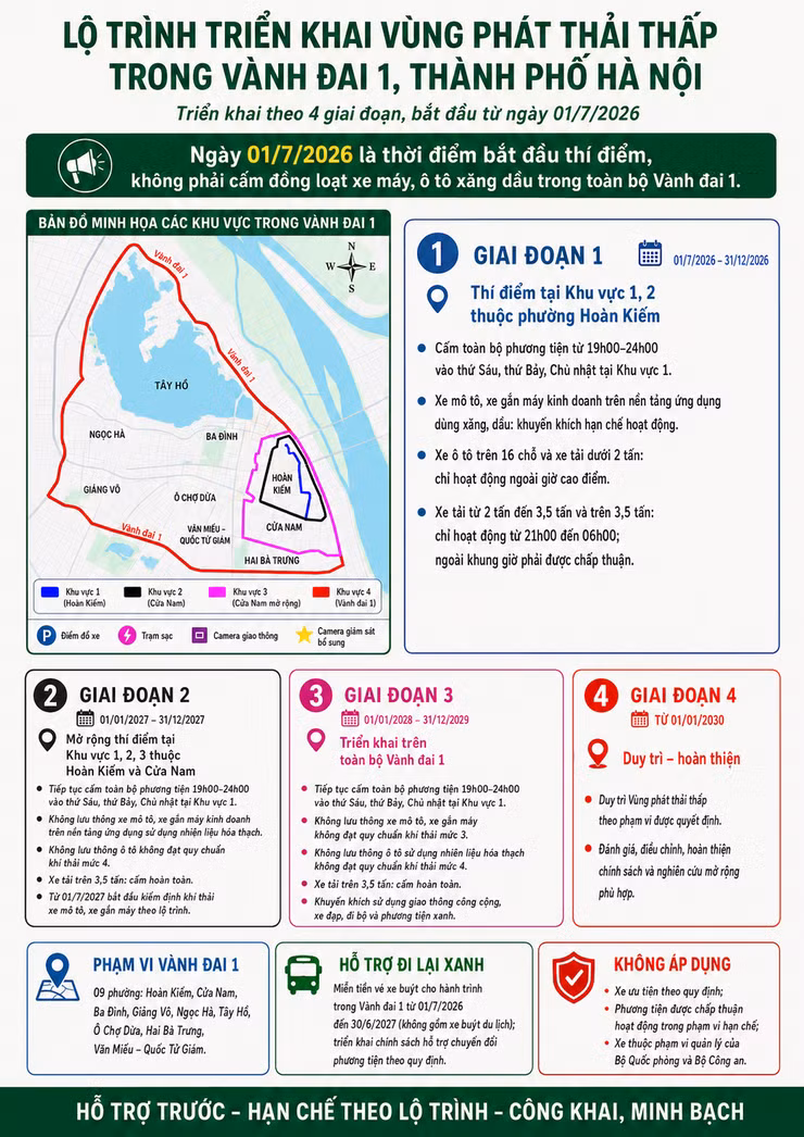 lo-trinh-trien-khai-1782808205289733514330.png