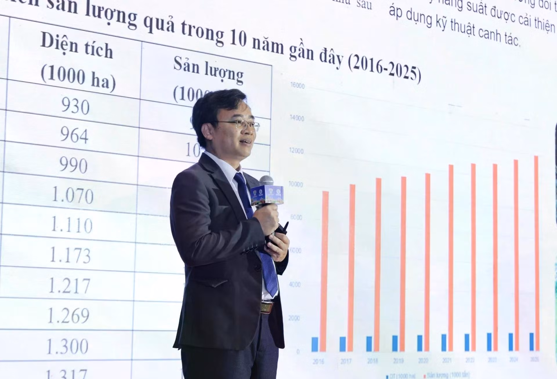 hop-tac-nong-nghiep-viet-trung-chuyen-tu-thuong-mai-sang-chuoi-cung-ung-100801-46.jpg